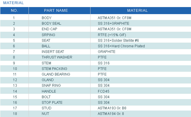 Asme B16 34 Pressure Temperature Chart